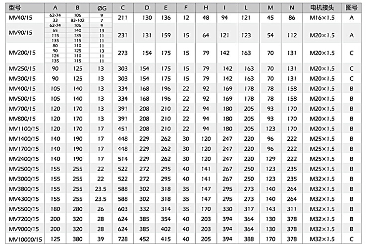 小型振動電機(jī)安裝尺寸,尺寸對應(yīng)表